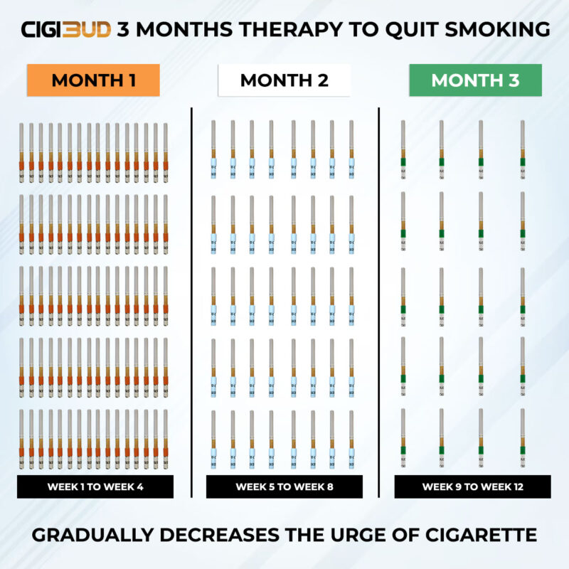 Quit Smoking - ways to quit smoking